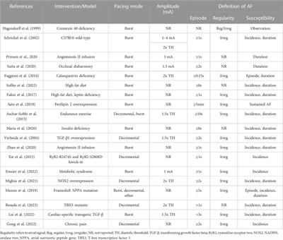 Overview of programmed electrical stimulation to assess atrial fibrillation susceptibility in mice